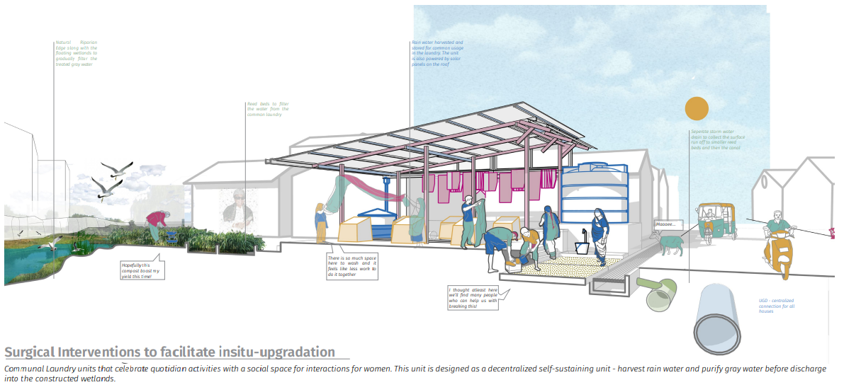 Public Space Design View